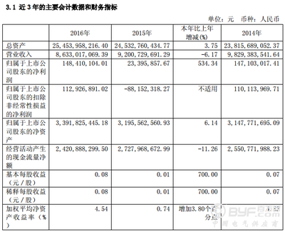 華電能源2016年凈利潤同比激增534.34%，煤炭及制品銷售成關鍵驅動力